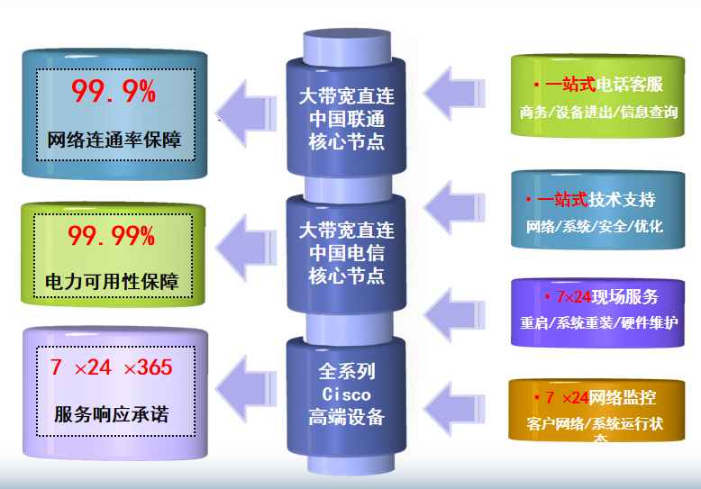铜山机房网络